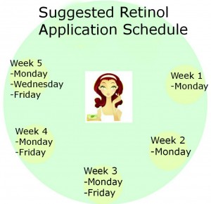 Retinol2